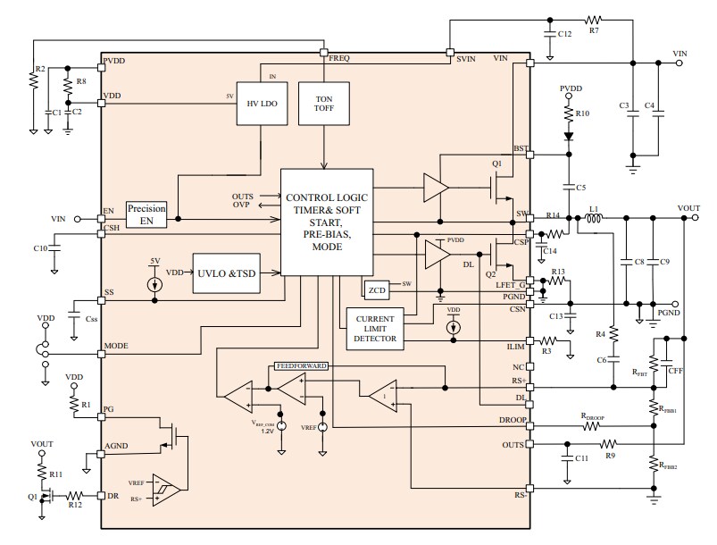 Block Diagram - Microchip Technology MIC24097 Buck Converters